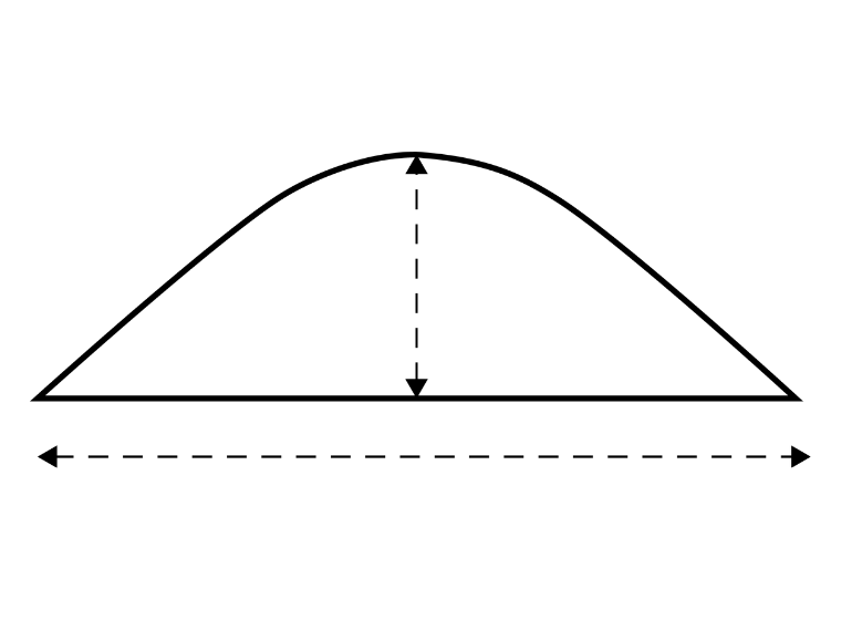 Diagrama de medidas de copa para cuerpo de sombrero